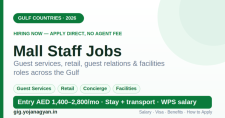 Mall Staff Jobs in the Gulf 2026 — salary, visa and how to apply