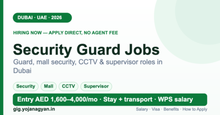 Security Guard Jobs in Dubai 2026 — salary, visa and how to apply