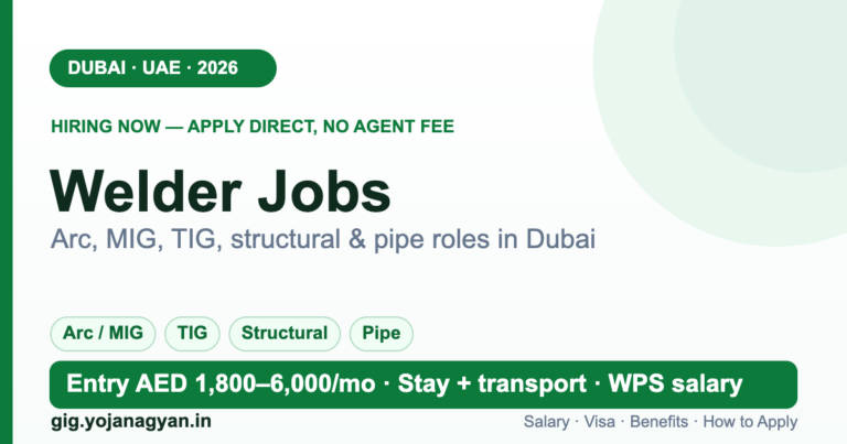 Welder Jobs in Dubai 2026 — salary, visa and how to apply